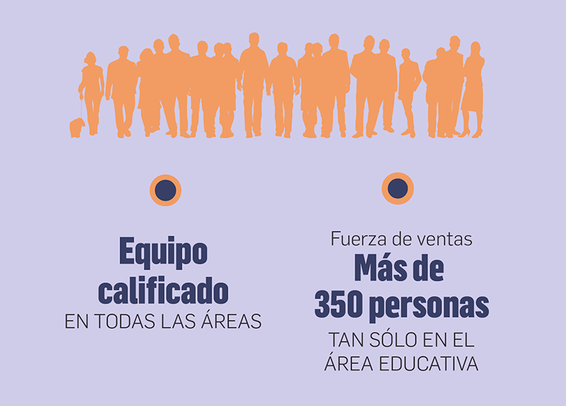 Equipo calificado;1 millón de usuarios potenciales.